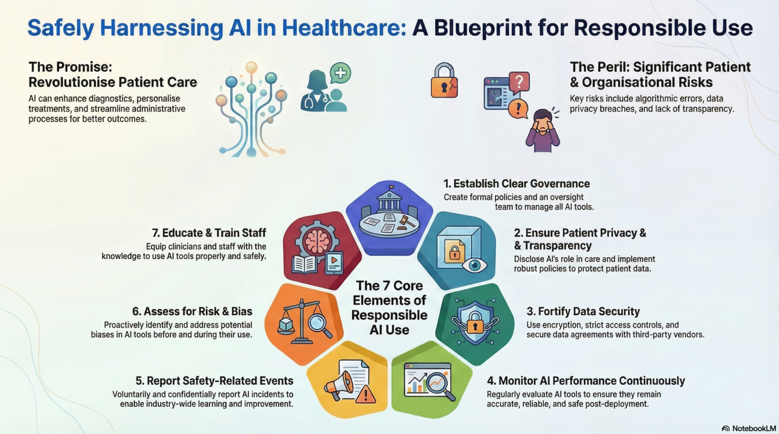 Publication: New Guidance on Responsible Use of AI